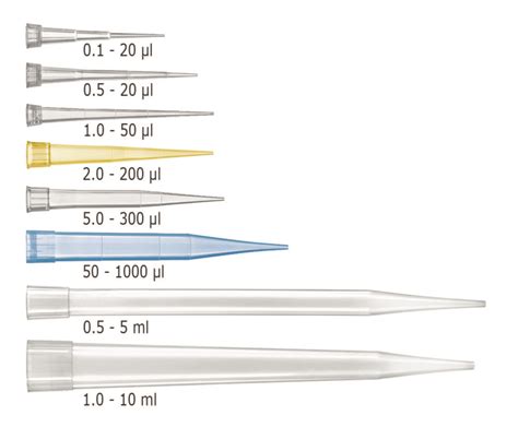 lab advantage pipette tips|pipette tips.